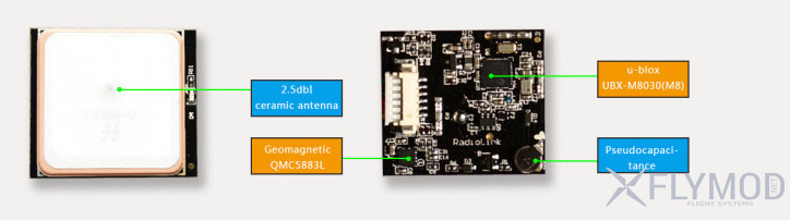 Mini GPS module63
